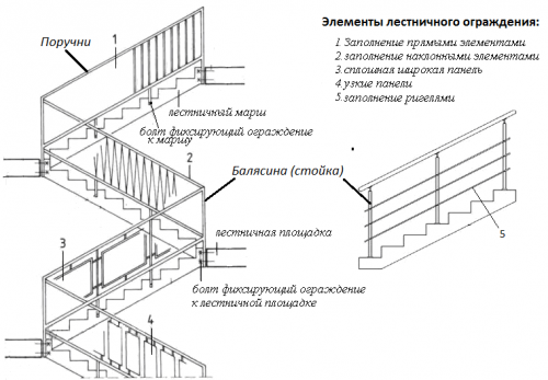 Высота подступенка лестницы ГОСТ