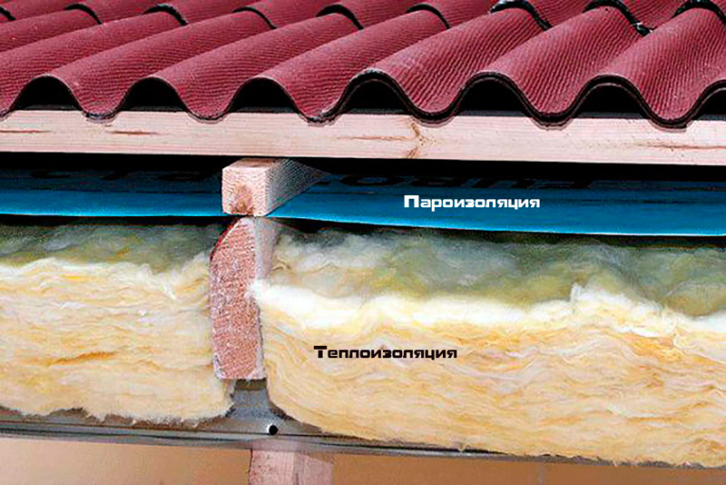 Как выбрать пароизоляцию для крыши??