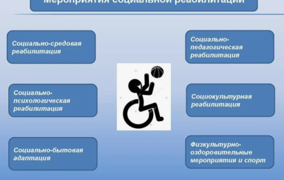 Социальная реабилитация: путь к новой жизни